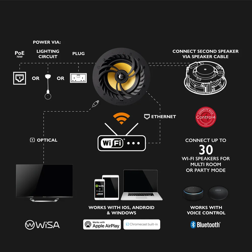Lithe Audio Fire Hood & Installation Accessories